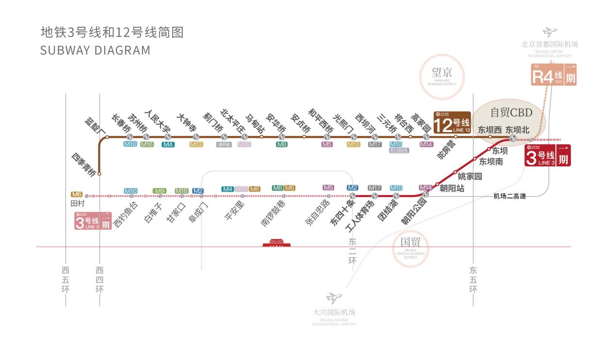 北京楼市